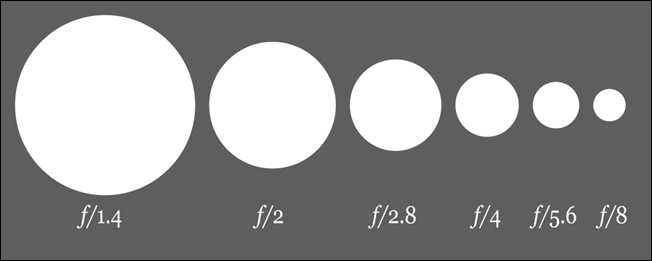 1000px-Aperture_diagram.svg