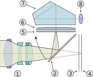 1000px-SLR_cross_section.svg