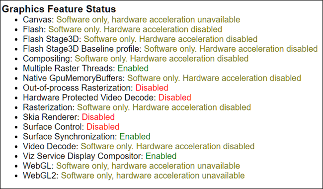 Lista de recursos que usam aceleração de hardware.  Observe que a maioria deles especifica que a aceleração de hardware está desativada