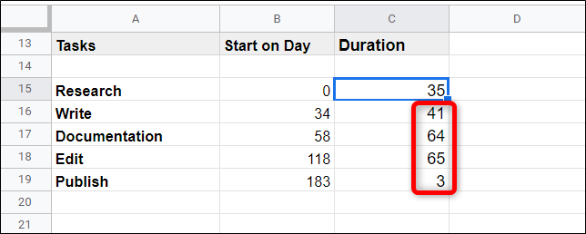 Como mágica, as células são preenchidas com a duração dos dias que cada tarefa levará para ser concluída.