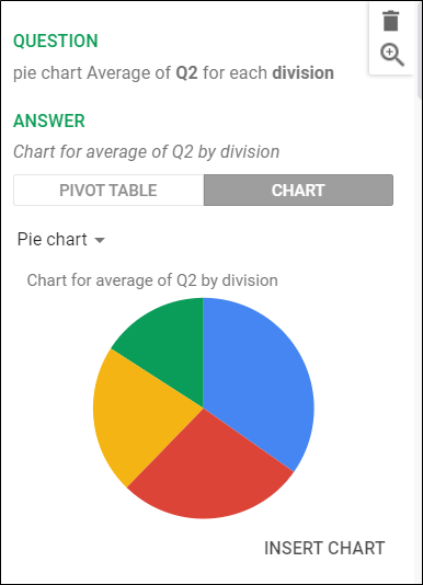 Um gráfico de pizza gerado pelo Explore com base em uma consulta de amostra.