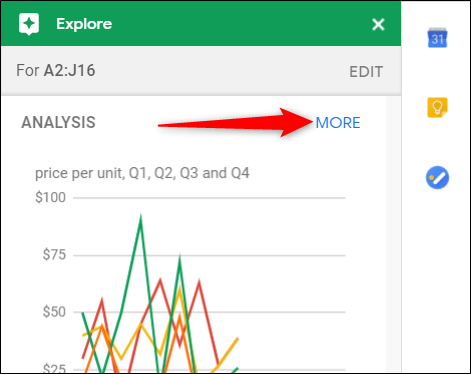 Clique em "Mais" para ver mais gráficos predefinidos.