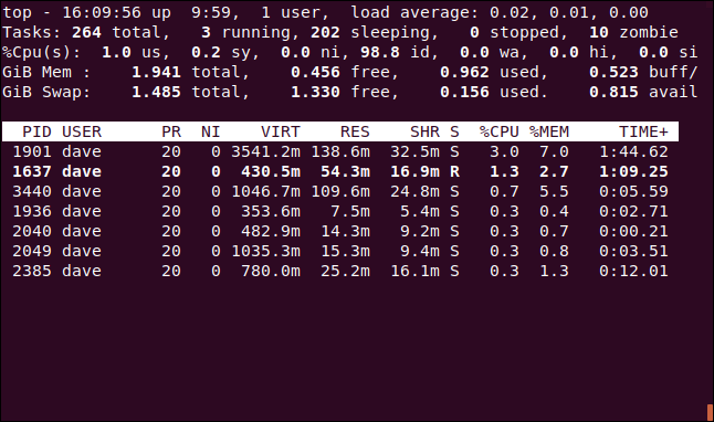 topo mostrando apenas tarefas ativas, em uma janela de terminal.