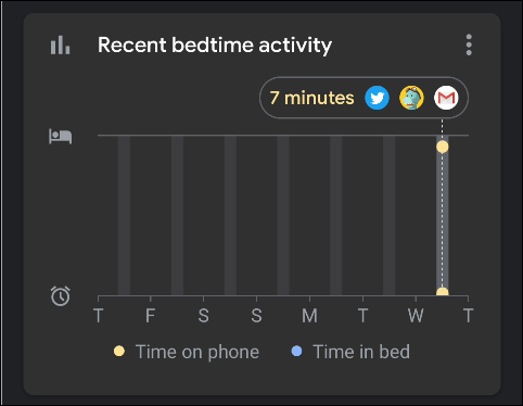 Estatísticas em "Atividade recente na hora de dormir".