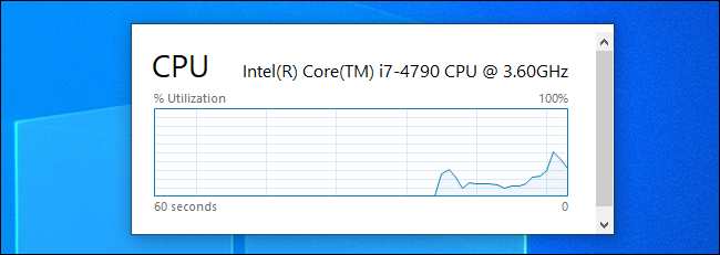 Um gráfico flutuante de uso da CPU criado pelo Gerenciador de Tarefas no Windows 10.