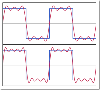 316px-Fourier_Series.svg