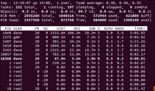 O comando "top" em uma janela de terminal.