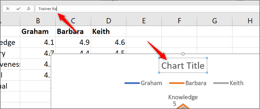 Inserindo um título de gráfico