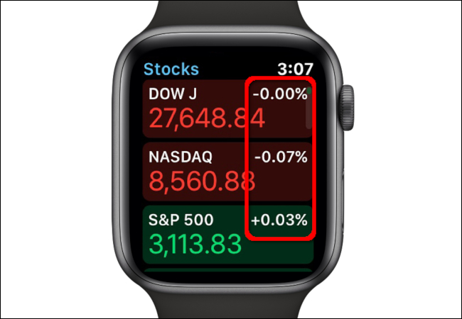 Dados de porcentagem de ações da Apple Watch