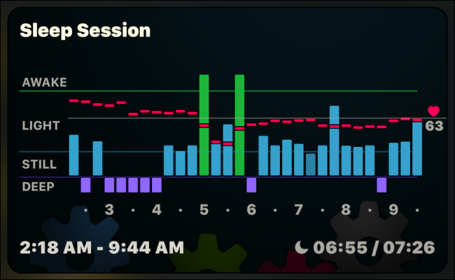 Um gráfico de barras "Sleep Session" no aplicativo AutoSleep.