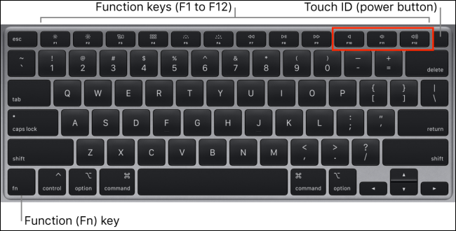 Alterar o volume no Mac usando o teclado