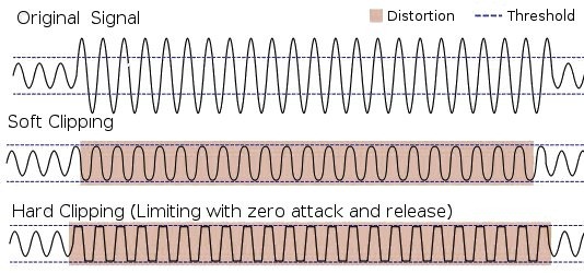 Clipping_waveform