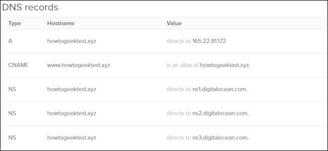 Uma grade de registros DNS da DigitalOcean.
