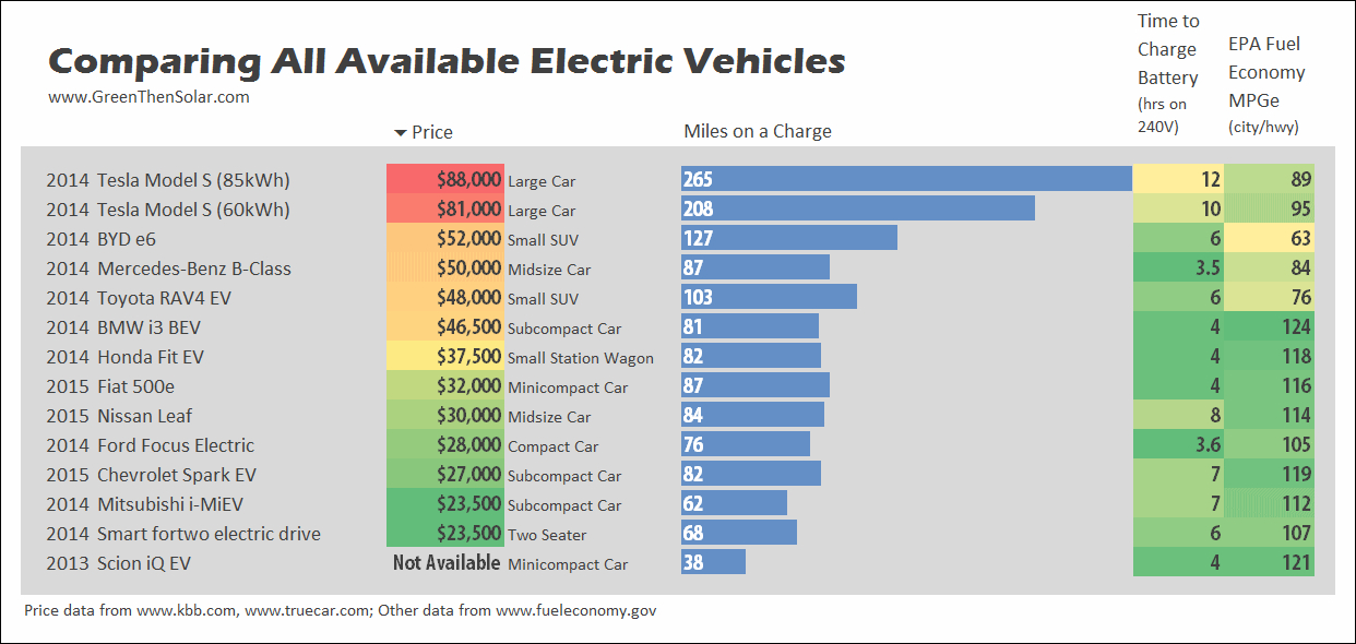 Carros elétricos Compare 001