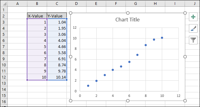 o gráfico aparece