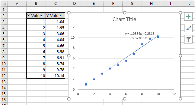 as equações agora mostram no gráfico