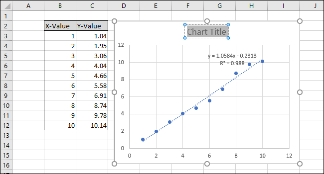 alterando o título do gráfico