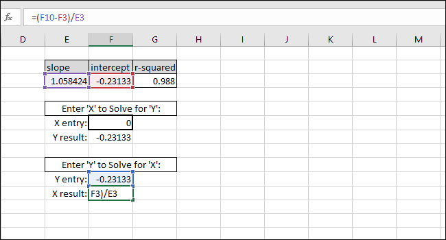 resolver um valor x com base em um valor y