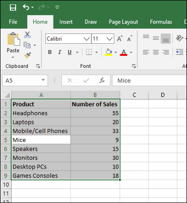 Dados de vendas de exemplo, selecionados em uma planilha do Microsoft Excel