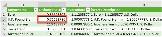 Uma planilha do Excel com a célula I3 destacada. 