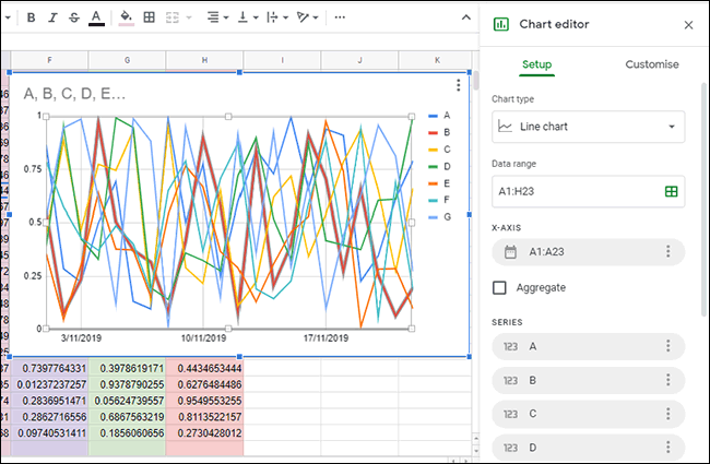 Um gráfico criado no Planilhas Google