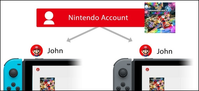 Compartilhamento de jogos Nintendo Switch