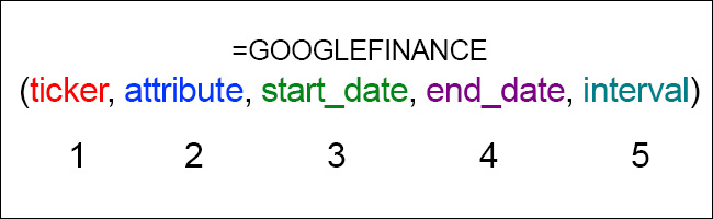 Google Finance Formula