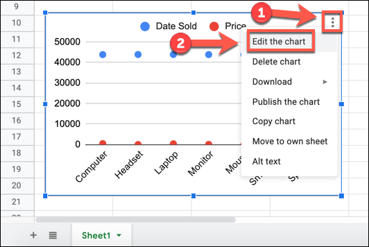 Em um gráfico do Planilhas Google selecionado, pressione o ícone de menu de três pontos e a opção "editar o gráfico"