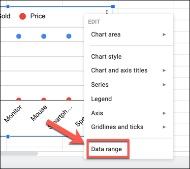 Em um gráfico do Planilhas Google, clique com o botão direito e pressione "Intervalo de dados" para começar a editar os eixos do gráfico.