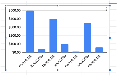 Um exemplo de gráfico do Planilhas Google com eixos X e Y trocados.