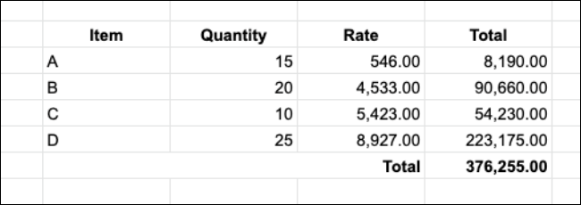 Tabela de inventário após formatação