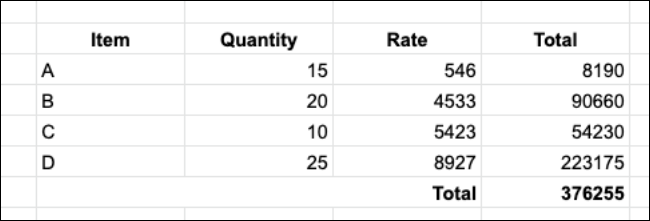 Tabela de inventário sem formatação