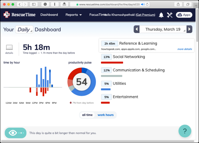 O painel "RescueTime".