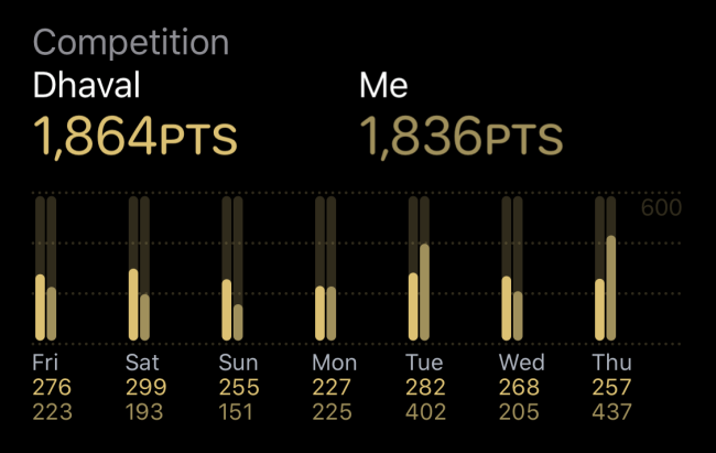 Veja as estatísticas da competição no app Activity