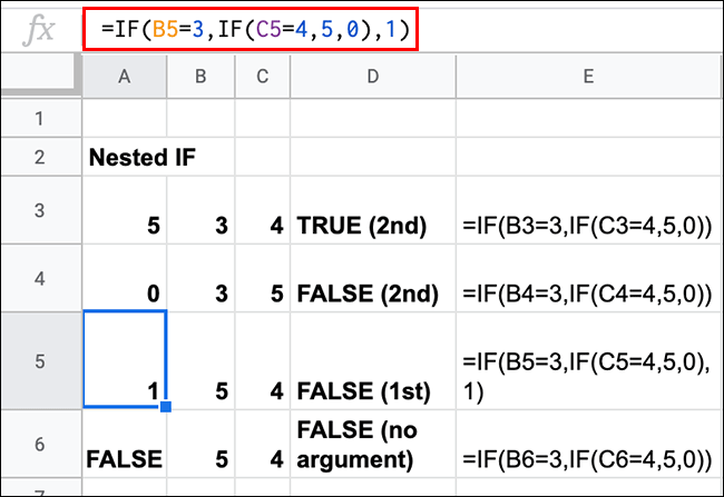 Uma fórmula do Planilhas Google contendo instruções IF aninhadas com vários resultados TRUE e FALSE