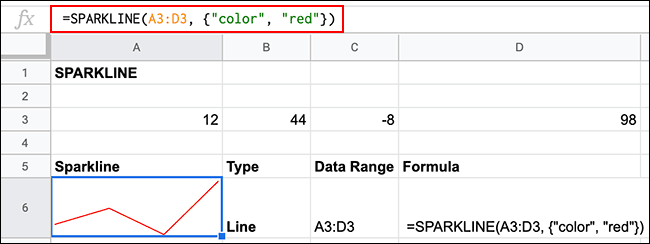 Uma fórmula SPARKLINE do Google Sheets com a opção "cor" definida para vermelho aplicada.