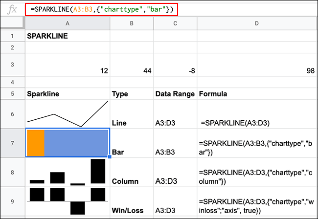 Vários tipos de gráficos minigráficos, criados com a função SPARKLINE no Planilhas Google