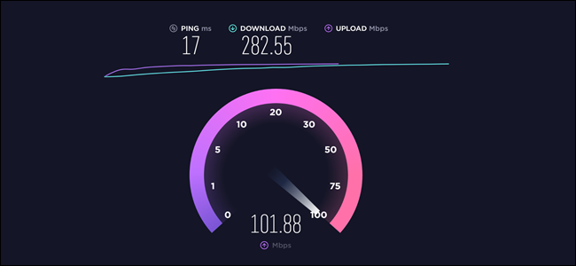 Teste de velocidade mostrando ping de 17 ms, download de 282,55 Mbps e upload de 101,88 Mbps.