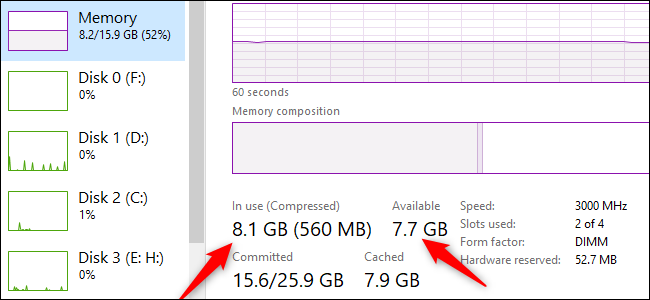 As estatísticas de RAM "Em uso" e "Disponível" no Windows 10.