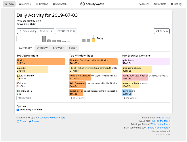 Estatísticas de "atividade diária" no aplicativo ActivityWatch. 