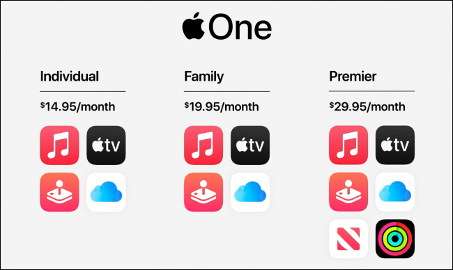 Pacotes e preços do Apple One