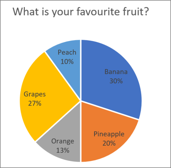 how to create pie chart in excel with words