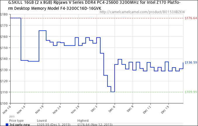 camel_price_check_gskill