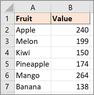 Dados de amostra para o gráfico