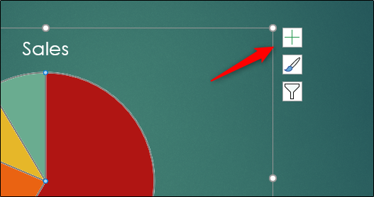 elementos do gráfico