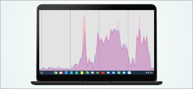 Chromebook system interno hero