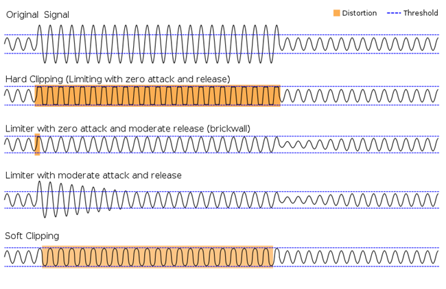 clipping_compared_to_limiting