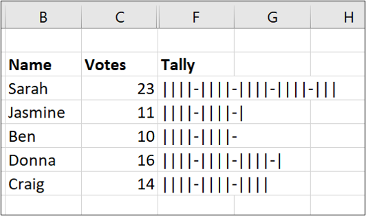 Gráfico de contagem concluído no Excel