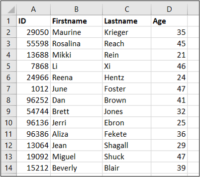 Lista de dados de funcionários