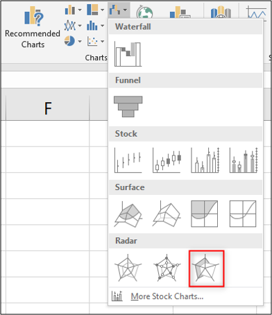 Crie um gráfico de radar preenchido